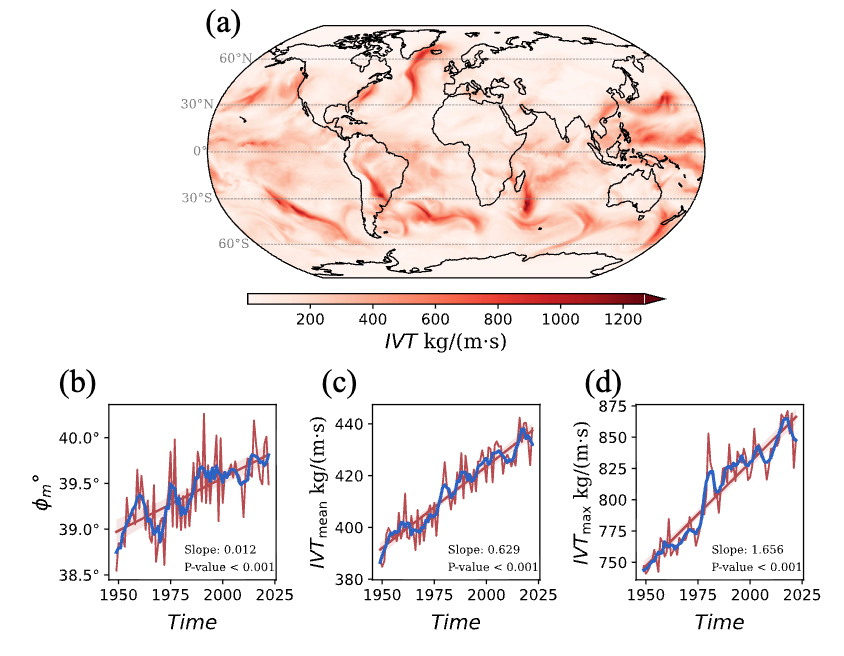 https://assets.liuteng.org/paper_images/wang_2026.png